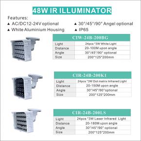 CIW-24B-200BG CIR-24B-200K1 CIR-24B-200LS LED Illuminator