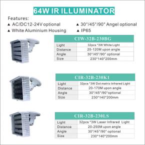 CIW-32B-230BG CIR-32B-230K1 CIR-32B-230LS IR Illuminator