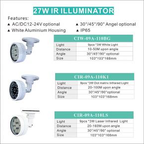 CIW-09A-110BG CIR-09A-110K1 CIR-09A-110LS