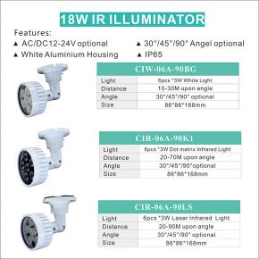 CIW-06A-90BG CIR-06A-90K1 CIR-06A-90LS IR Illuminator